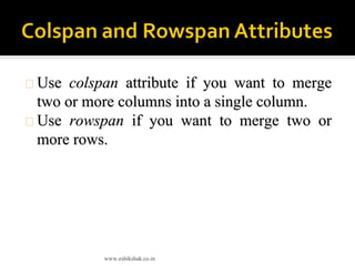 Colspan Tag Html table tags | PDF