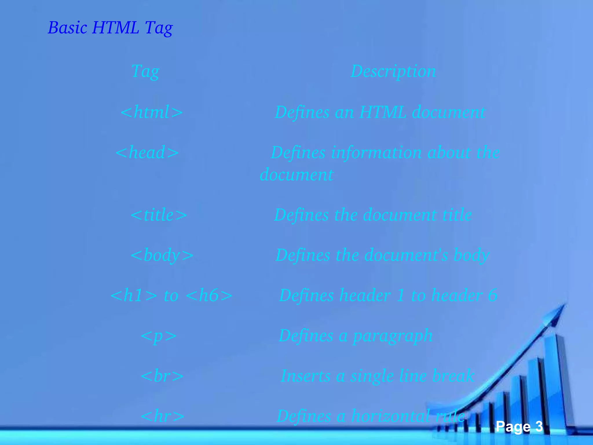 Basic HTML Tag  Tag  Description <html>  Defines an HTML document <head>  Defines information about the  document <title>  Defines the document title <body>  Defines the document's body <h1> to <h6>  Defines header 1 to header 6 <p>  Defines a paragraph <br>  Inserts a single line break <hr>  Defines a horizontal rule 