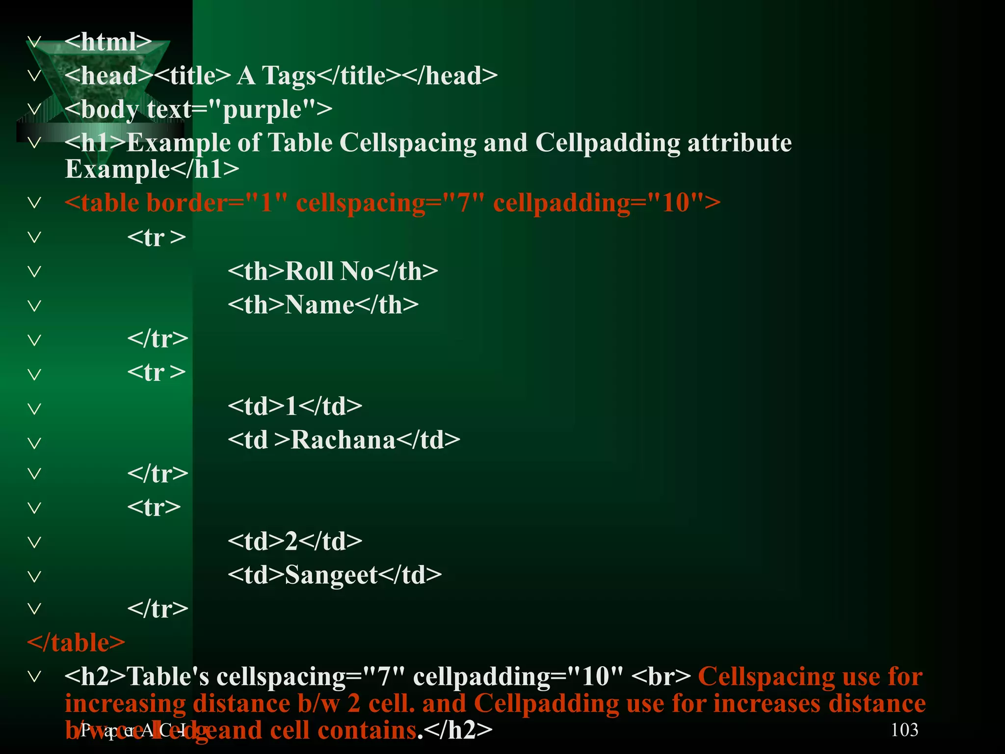 103
 <html>
 <head><title> A Tags</title></head>
 <body text="purple">
 <h1>Example of Table Cellspacing and Cellpadding attribute
Example</h1>
 <table border="1" cellspacing="7" cellpadding="10">
<tr >
<th>Roll No</th>
<th>Name</th>
</tr>
<tr >







<td>1</td>
<td >Rachana</td>
</tr>
<tr>




<td>2</td>
<td>Sangeet</td>
 </tr>
</table>
 <h2>Table's cellspacing="7" cellpadding="10" <br> Cellspacing use for
increasing distance b/w 2 cell. and Cellpadding use for increases distance
b/PwapcereAllCe-Idgeand cell contains.</h2>
 