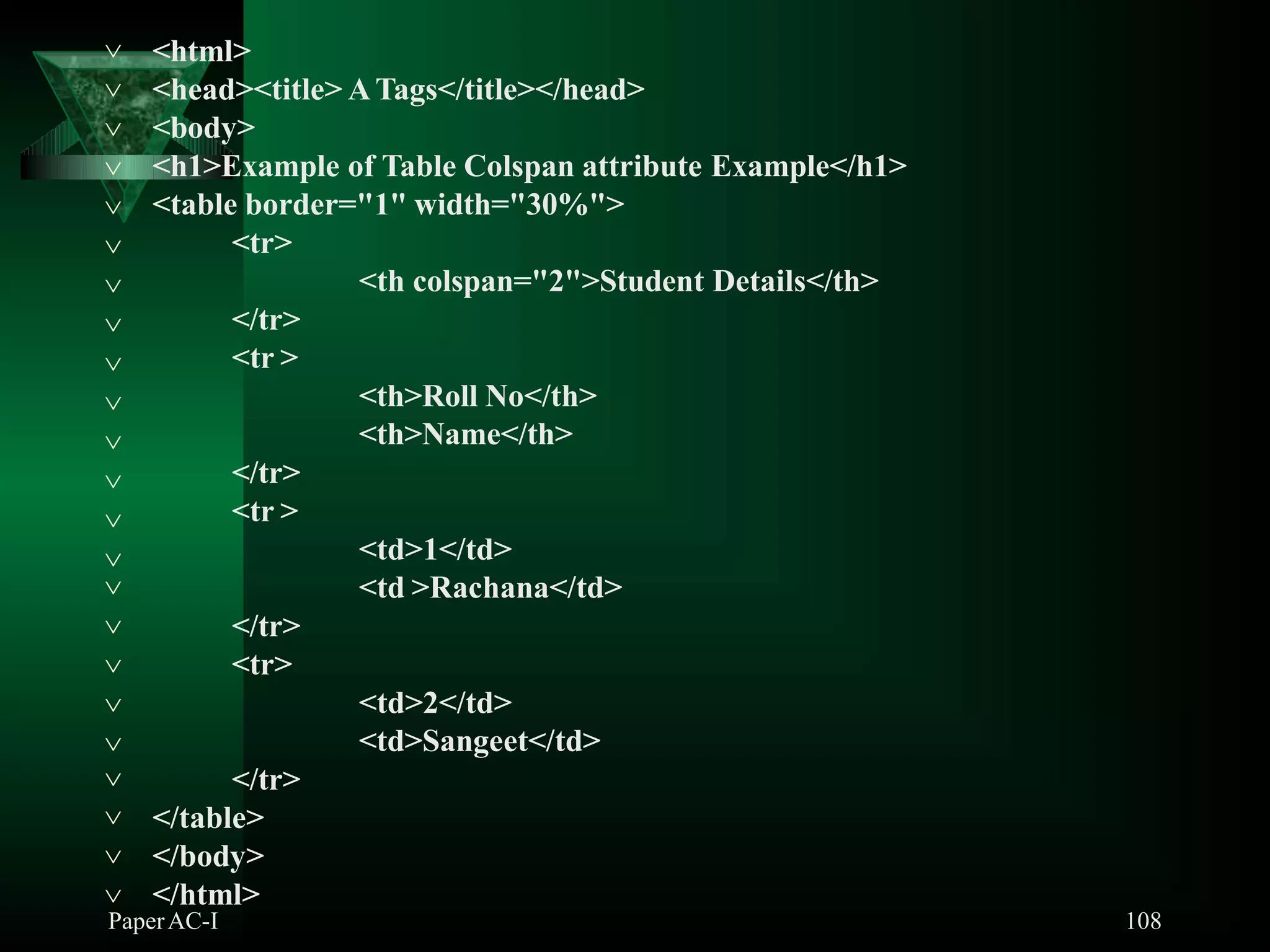 <html>
PaperAC-I 108
<head><title> ATags</title></head>
<body>
<h1>Example of Table Colspan attribute Example</h1>
<table border="1" width="30%">
<tr>
<th colspan="2">Student Details</th>
</tr>
<tr >
<th>Roll No</th>
<th>Name</th>
</tr>
<tr >













 <td>1</td>
<td >Rachana</td>
</tr>
<tr>





<td>2</td>
<td>Sangeet</td>
 </tr>
</table>
</body>


 </html>
 