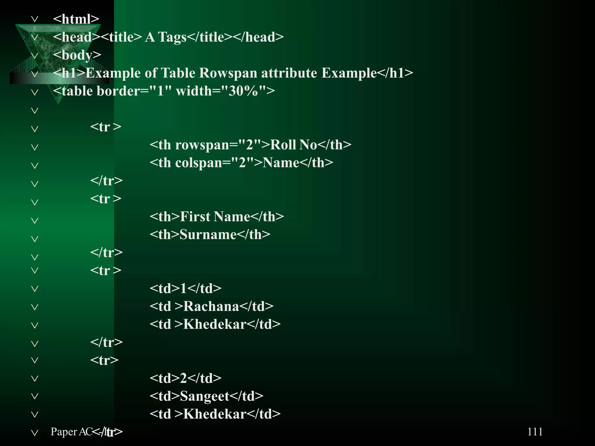 111
<html>
<head><title> A Tags</title></head>
<body>
<h1>Example of Table Rowspan attribute Example</h1>
<table border="1" width="30%">
<tr >
<th rowspan="2">Roll No</th>
<th colspan="2">Name</th>
</tr>
<tr >
<th>First Name</th>
<th>Surname</th>













 </tr>
<tr >
<td>1</td>
<td >Rachana</td>
<td >Khedekar</td>




 </tr>
<tr>
 <td>2</td>
<td>Sangeet</td>
<td >Khedekar</td>


 PaperAC<-/Itr>
 