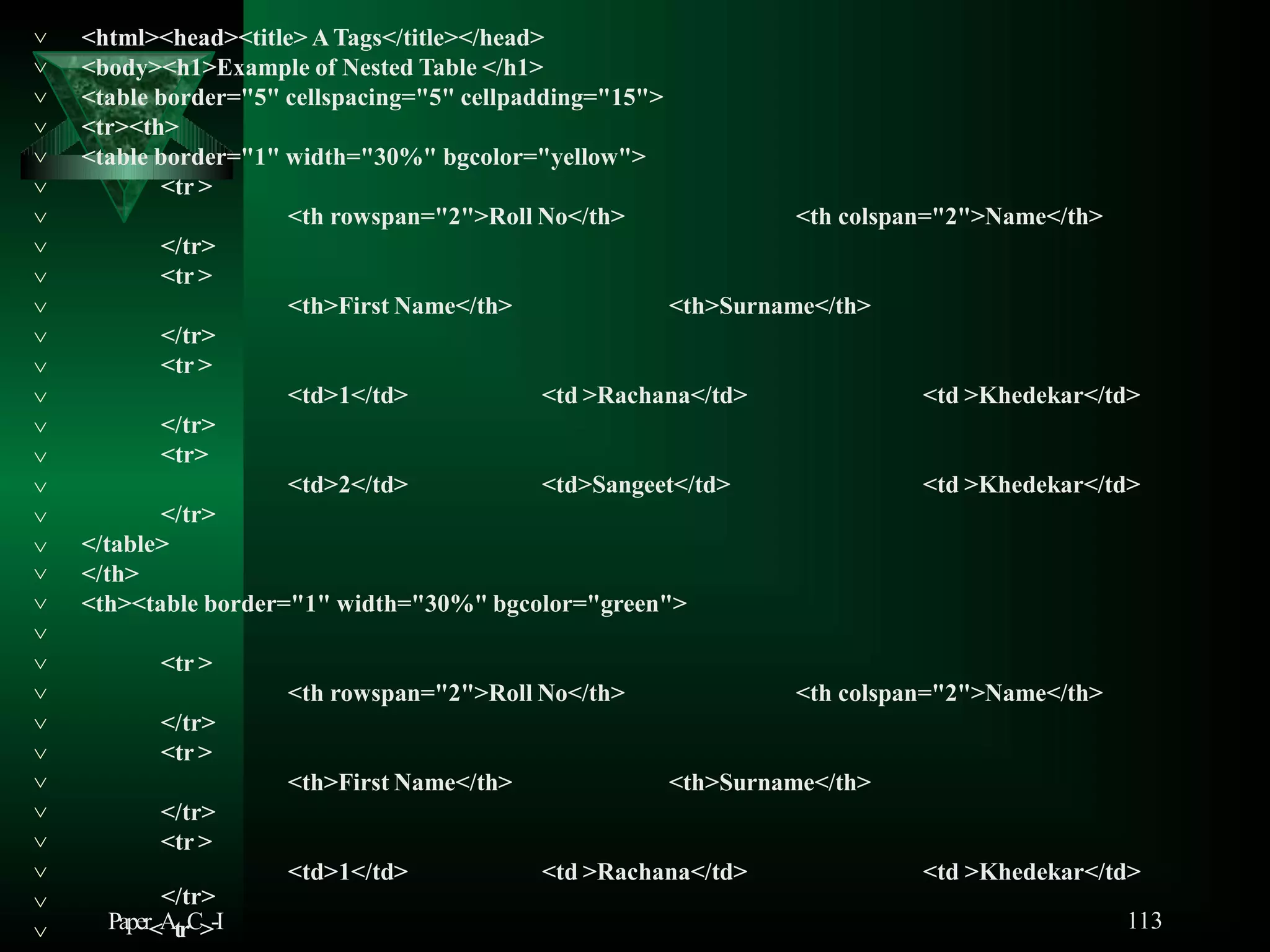 <html><head><title> ATags</title></head>
<body><h1>Example of Nested Table </h1>
<table border="5" cellspacing="5" cellpadding="15">
<tr><th>
<table border="1" width="30%" bgcolor="yellow">
<tr >
<th rowspan="2">Roll No</th> <th colspan="2">Name</th>
</tr>
<tr >
<th>First Name</th> <th>Surname</th>
</tr>
<tr >
<td>1</td> <td >Rachana</td> <td >Khedekar</td>
</tr>
<tr>
<td>2</td> <td>Sangeet</td> <td >Khedekar</td>


















</tr>
</table>
</th>
<th><table border="1" width="30%" bgcolor="green">
<tr >
<th rowspan="2">Roll No</th> <th colspan="2">Name</th>







</tr>
<tr >
 <th>First Name</th> <th>Surname</th>
</tr>
<tr >
<td>1</td> <td >Rachana</td> <td >Khedekar</td>
113





</tr>
Paper<AtrC>-I
 