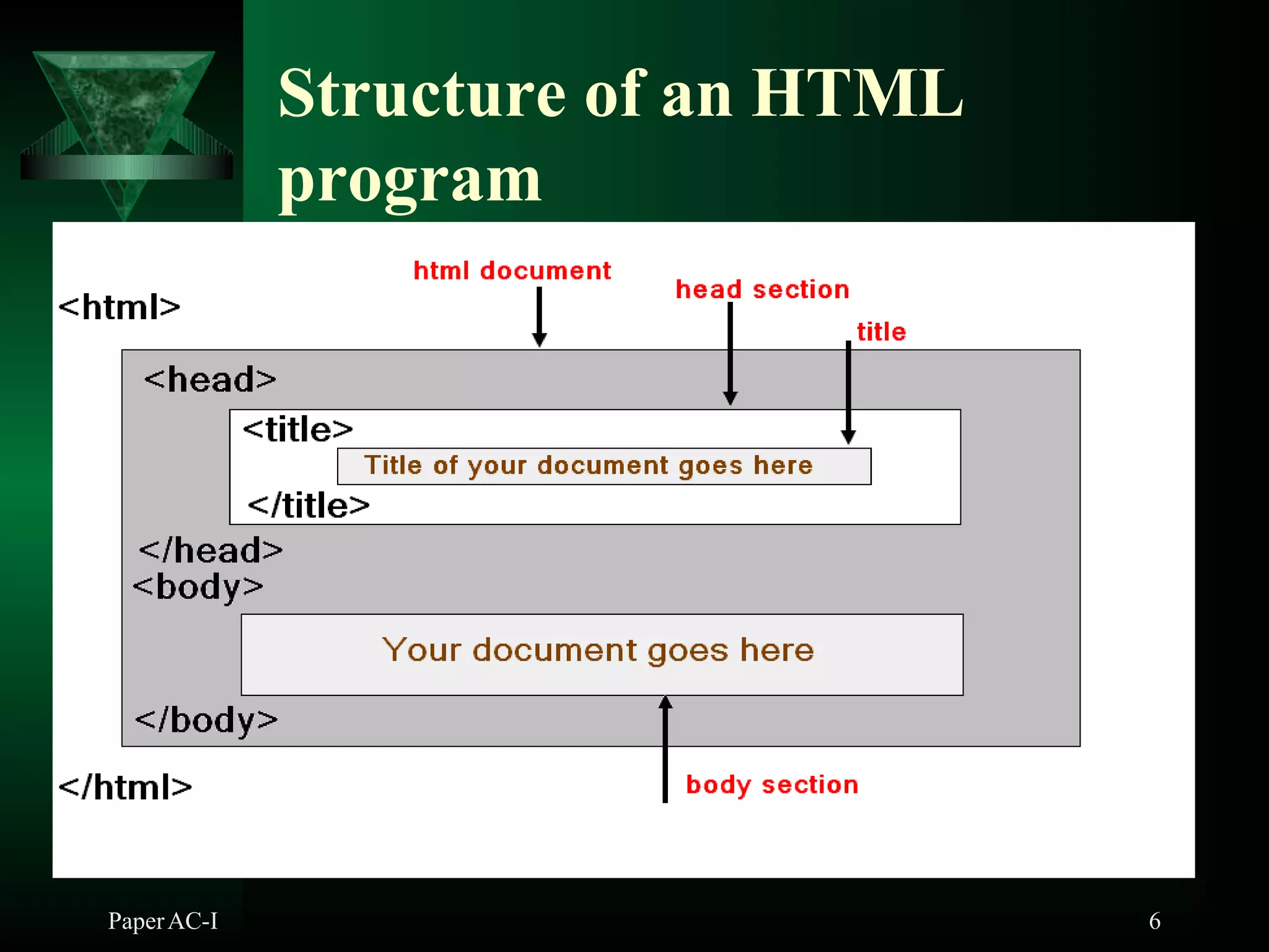 Structure of an HTML
program
PaperAC-I 6
 