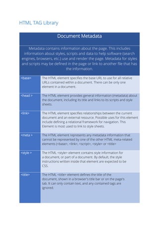 web designing blogger html codes | PDF | Web Design and HTML | Internet