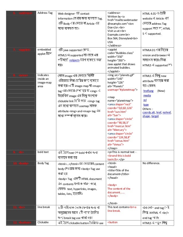 Html tag list