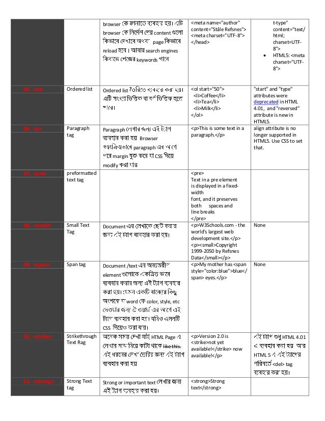 html tags list with examples html tags list with examples