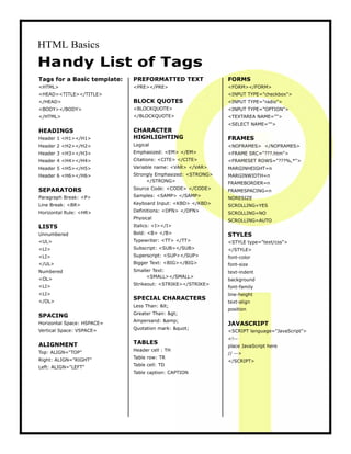 HTML Basics
Handy List of Tags
Tags for a Basic template:   PREFORMATTED TEXT               FORMS
<HTML>                       <PRE></PRE>                     <FORM></FORM>
<HEAD><TITLE></TITLE>                                        <INPUT TYPE="checkbox">
</HEAD>                      BLOCK QUOTES                    <INPUT TYPE="radio">
<BODY></BODY>                <BLOCKQUOTE>                    <INPUT TYPE="OPTION">
</HTML>                      </BLOCKQUOTE>                   <TEXTAREA NAME="">
                                                             <SELECT NAME="">
HEADINGS                     CHARACTER
Header 1 <H1></H1>           HIGHLIGHTING                    FRAMES
Header 2 <H2></H2>           Logical                         <NOFRAMES> </NOFRAMES>
Header 3 <H3></H3>           Emphasized: <EM> </EM>          <FRAME SRC="???.htm">
Header 4 <H4></H4>           Citations: <CITE> </CITE>       <FRAMESET ROWS="???%,*">
Header 5 <H5></H5>           Variable name: <VAR> </VAR>     MARGINHEIGHT=n
Header 6 <H6></H6>           Strongly Emphasized: <STRONG>   MARGINWIDTH=n
                                  </STRONG>
                                                             FRAMEBORDER=n
SEPARATORS                   Source Code: <CODE> </CODE>
                                                             FRAMESPACING=n
Paragraph Break: <P>         Samples: <SAMP> </SAMP>
                                                             NORESIZE
Line Break: <BR>             Keyboard Input: <KBD> </KBD>    SCROLLING=YES
Horizontal Rule: <HR>        Definitions: <DFN> </DFN>
                                                             SCROLLING=NO
                             Physical
                                                             SCROLLING=AUTO
LISTS                        Italics: <I></I>
Unnumbered                   Bold: <B> </B>                  STYLES
<UL>                         Typewriter: <TT> </TT>          <STYLE type="text/css">
<LI>                         Subscript: <SUB></SUB>          </STYLE>
<LI>                         Superscript: <SUP></SUP>        font-color
</UL>                        Bigger Text: <BIG></BIG>        font-size
Numbered                     Smaller Text:                   text-indent
                                  <SMALL></SMALL>
<OL>                                                         background
<LI>                         Strikeout: <STRIKE></STRIKE>
                                                             font-family
<LI>                                                         line-height
</OL>
                             SPECIAL CHARACTERS
                                                             text-align
                             Less Than: &lt;
                                                             position
                             Greater Than: &gt;
SPACING
                             Ampersand: &amp;
Horizontal Space: HSPACE=                                    JAVASCRIPT
                             Quotation mark: &quot;
Vertical Space: VSPACE=                                      <SCRIPT language="JavaScript">
                                                             <!--
ALIGNMENT                    TABLES
                                                             place JavaScript here
                             Header cell : TH
Top: ALIGN="TOP"                                             // -->
                             Table row: TR
Right: ALIGN="RIGHT"                                         </SCRIPT>
Left: ALIGN="LEFT"           Table cell: TD
                             Table caption: CAPTION
 