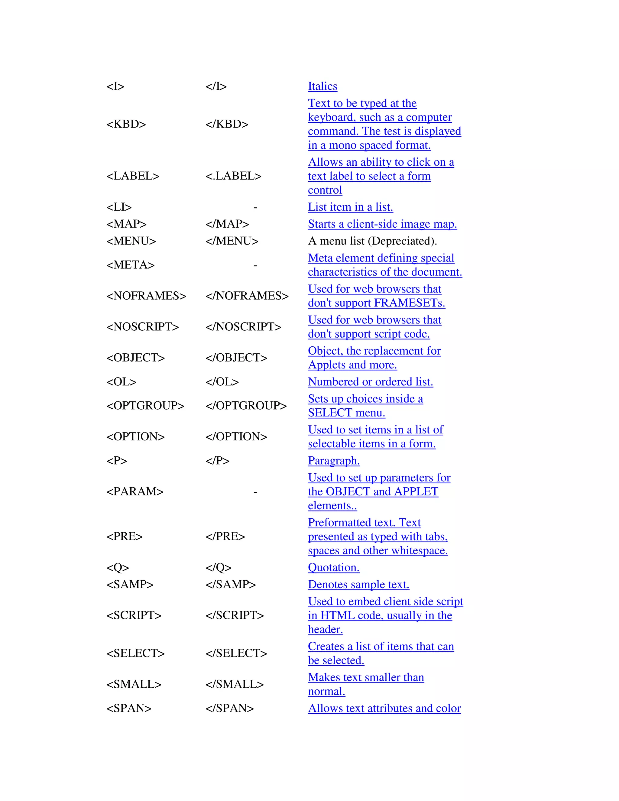 <I> </I> Italics
<KBD> </KBD>
Text to be typed at the
keyboard, such as a computer
command. The test is displayed
in a mono spaced format.
<LABEL> <.LABEL>
Allows an ability to click on a
text label to select a form
control
<LI> - List item in a list.
<MAP> </MAP> Starts a client-side image map.
<MENU> </MENU> A menu list (Depreciated).
<META> -
Meta element defining special
characteristics of the document.
<NOFRAMES> </NOFRAMES>
Used for web browsers that
don't support FRAMESETs.
<NOSCRIPT> </NOSCRIPT>
Used for web browsers that
don't support script code.
<OBJECT> </OBJECT>
Object, the replacement for
Applets and more.
<OL> </OL> Numbered or ordered list.
<OPTGROUP> </OPTGROUP>
Sets up choices inside a
SELECT menu.
<OPTION> </OPTION>
Used to set items in a list of
selectable items in a form.
<P> </P> Paragraph.
<PARAM> -
Used to set up parameters for
the OBJECT and APPLET
elements..
<PRE> </PRE>
Preformatted text. Text
presented as typed with tabs,
spaces and other whitespace.
<Q> </Q> Quotation.
<SAMP> </SAMP> Denotes sample text.
<SCRIPT> </SCRIPT>
Used to embed client side script
in HTML code, usually in the
header.
<SELECT> </SELECT>
Creates a list of items that can
be selected.
<SMALL> </SMALL>
Makes text smaller than
normal.
<SPAN> </SPAN> Allows text attributes and color
 