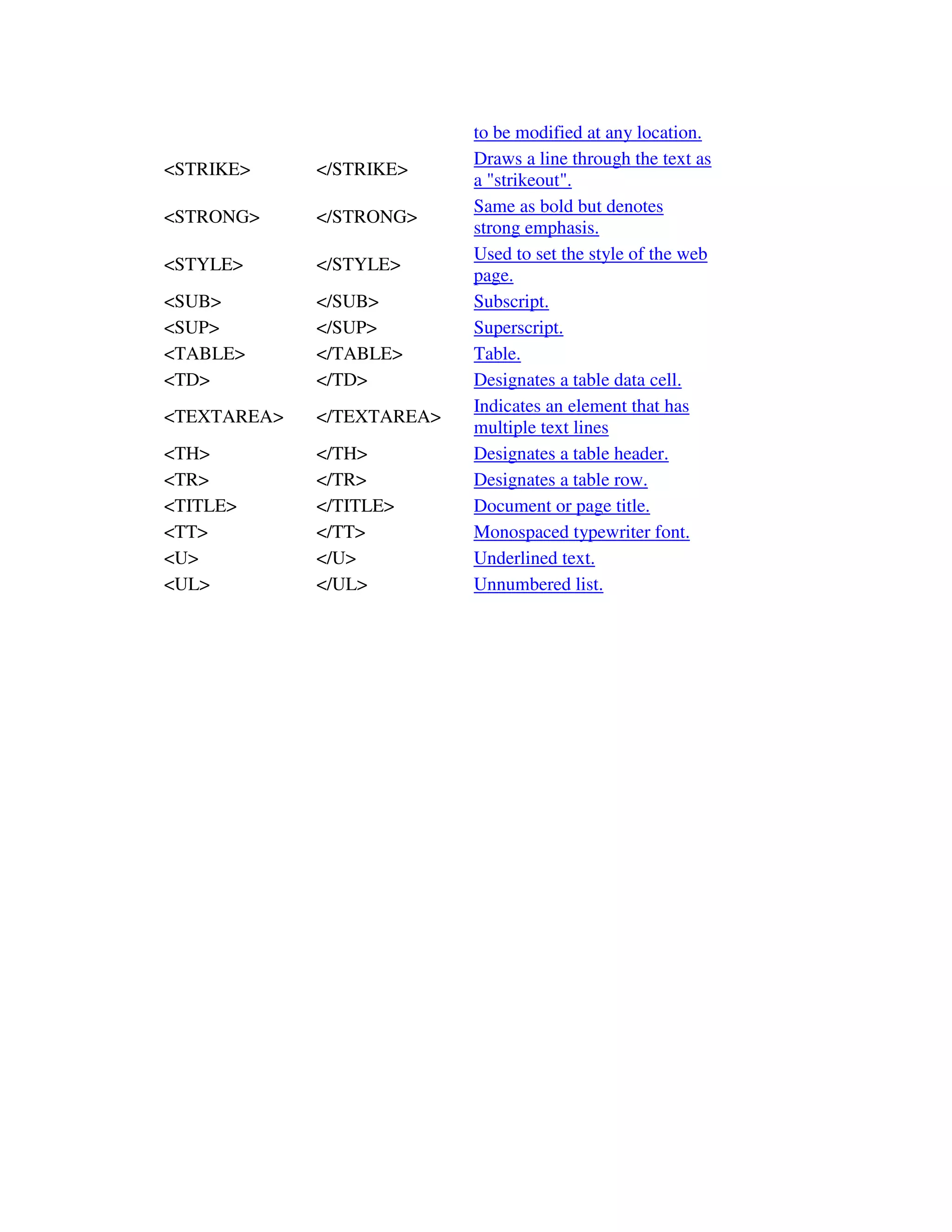 to be modified at any location.
<STRIKE> </STRIKE>
Draws a line through the text as
a "strikeout".
<STRONG> </STRONG>
Same as bold but denotes
strong emphasis.
<STYLE> </STYLE>
Used to set the style of the web
page.
<SUB> </SUB> Subscript.
<SUP> </SUP> Superscript.
<TABLE> </TABLE> Table.
<TD> </TD> Designates a table data cell.
<TEXTAREA> </TEXTAREA>
Indicates an element that has
multiple text lines
<TH> </TH> Designates a table header.
<TR> </TR> Designates a table row.
<TITLE> </TITLE> Document or page title.
<TT> </TT> Monospaced typewriter font.
<U> </U> Underlined text.
<UL> </UL> Unnumbered list.
 