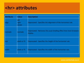 <hr> attributes
Attribute   Value         Description
            left
align       right         Deprecated - Specifies the alignment of the horizontal rule.
            center


                          Deprecated - Removes the usual shading effect that most browsers
noshade     noshade
                          display.



size        pixels or %   Deprecated - Specifies the height of the horizontal rule.



width       pixels or %   Deprecated - Specifies the width of the horizontal rule.




                                                                      www.eshikshak.co.in
 