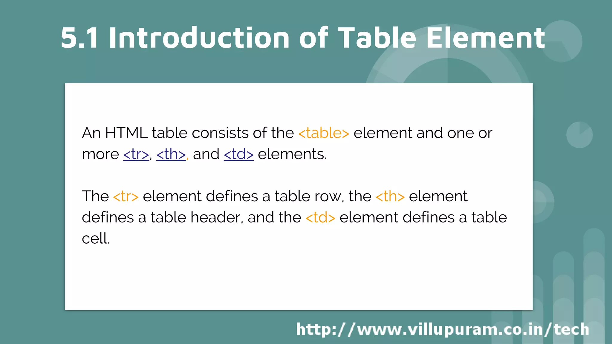 5.1 Introduction of Table Element
An HTML table consists of the <table> element and one or
more <tr>, <th>, and <td> elements.
The <tr> element defines a table row, the <th> element
defines a table header, and the <td> element defines a table
cell.
 