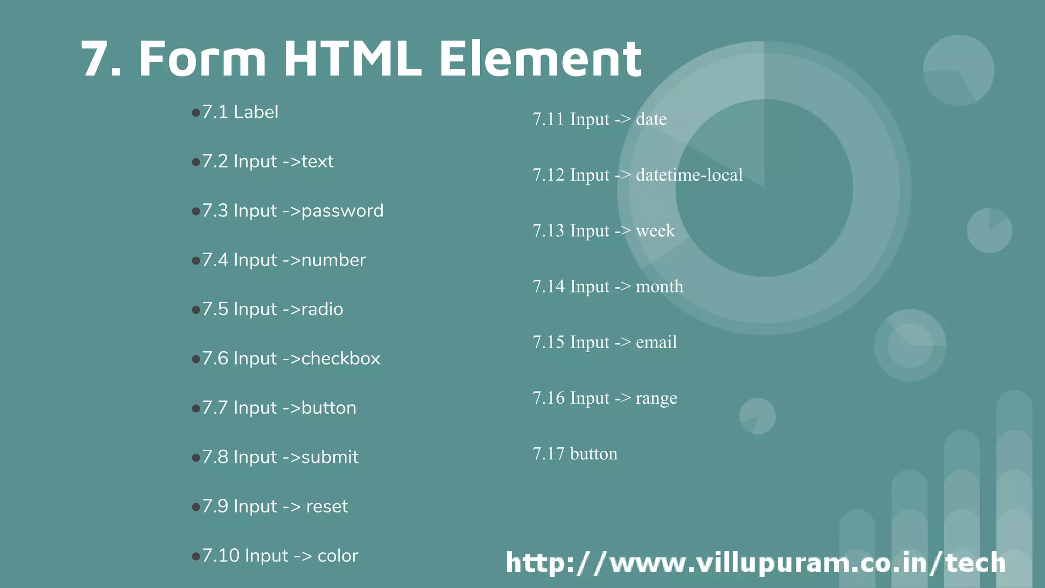 7. Form HTML Element
7.11 Input -> date
7.12 Input -> datetime-local
7.13 Input -> week
7.14 Input -> month
7.15 Input -> email
7.16 Input -> range
7.17 button
●7.1 Label
●7.2 Input ->text
●7.3 Input ->password
●7.4 Input ->number
●7.5 Input ->radio
●7.6 Input ->checkbox
●7.7 Input ->button
●7.8 Input ->submit
●7.9 Input -> reset
●7.10 Input -> color
 