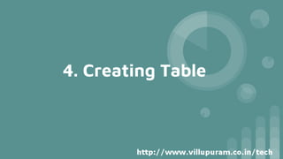 4. Creating Table
 