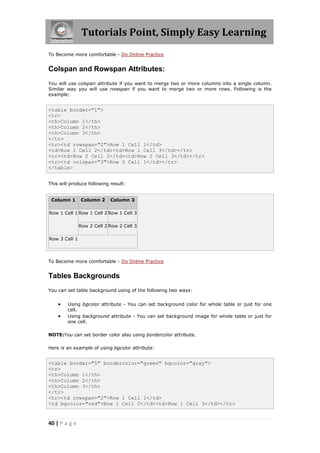 Tutorials Point, Simply Easy Learning
40 | P a g e
To Become more comfortable - Do Online Practice
Colspan and Rowspan Attributes:
You will use colspan attribute if you want to merge two or more columns into a single column.
Similar way you will use rowspan if you want to merge two or more rows. Following is the
example:
<table border="1">
<tr>
<th>Column 1</th>
<th>Column 2</th>
<th>Column 3</th>
</tr>
<tr><td rowspan="2">Row 1 Cell 1</td>
<td>Row 1 Cell 2</td><td>Row 1 Cell 3</td></tr>
<tr><td>Row 2 Cell 2</td><td>Row 2 Cell 3</td></tr>
<tr><td colspan="3">Row 3 Cell 1</td></tr>
</table>
This will produce following result:
Column 1 Column 2 Column 3
Row 1 Cell 1 Row 1 Cell 2 Row 1 Cell 3
Row 2 Cell 2 Row 2 Cell 3
Row 3 Cell 1
To Become more comfortable - Do Online Practice
Tables Backgrounds
You can set table background using of the following two ways:
 Using bgcolor attribute - You can set background color for whole table or just for one
cell.
 Using background attribute - You can set background image for whole table or just for
one cell.
NOTE:You can set border color also using bordercolor attribute.
Here is an example of using bgcolor attribute:
<table border="5" bordercolor="green" bgcolor="gray">
<tr>
<th>Column 1</th>
<th>Column 2</th>
<th>Column 3</th>
</tr>
<tr><td rowspan="2">Row 1 Cell 1</td>
<td bgcolor="red">Row 1 Cell 2</td><td>Row 1 Cell 3</td></tr>
 
