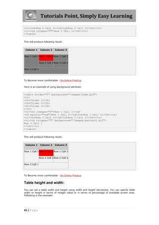 Tutorials Point, Simply Easy Learning
41 | P a g e
<tr><td>Row 2 Cell 2</td><td>Row 2 Cell 3</td></tr>
<tr><td colspan="3">Row 3 Cell 1</td></tr>
</table>
This will produce following result:
Column 1 Column 2 Column 3
Row 1 Cell 1 Row 1 Cell 2 Row 1 Cell 3
Row 2 Cell 2 Row 2 Cell 3
Row 3 Cell 1
To Become more comfortable - Do Online Practice
Here is an example of using background attribute:
<table border="1" background="/images/home.gif">
<tr>
<th>Column 1</th>
<th>Column 2</th>
<th>Column 3</th>
</tr>
<tr><td rowspan="2">Row 1 Cell 1</td>
<td bgcolor="red">Row 1 Cell 2</td><td>Row 1 Cell 3</td></tr>
<tr><td>Row 2 Cell 2</td><td>Row 2 Cell 3</td></tr>
<tr><td colspan="3" background="/images/pattern1.gif">
Row 3 Cell 1
</td></tr>
</table>
This will produce following result:
Column 1 Column 2 Column 3
Row 1 Cell 1 Row 1 Cell 2 Row 1 Cell 3
Row 2 Cell 2 Row 2 Cell 3
Row 3 Cell 1
To Become more comfortable - Do Online Practice
Table height and width:
You can set a table width and height using width and height attrubutes. You can specify table
width or height in terms of integer value or in terms of percentage of available screen area.
Following is the example:
 