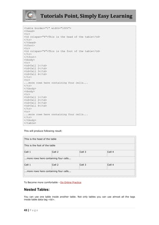 Tutorials Point, Simply Easy Learning
43 | P a g e
<table border="1" width="100%">
<thead>
<tr>
<td colspan="4">This is the head of the table</td>
</tr>
</thead>
<tfoot>
<tr>
<td colspan="4">This is the foot of the table</td>
</tr>
</tfoot>
<tbody>
<tr>
<td>Cell 1</td>
<td>Cell 2</td>
<td>Cell 3</td>
<td>Cell 4</td>
</tr>
<tr>
...more rows here containing four cells...
</tr>
</tbody>
<tbody>
<tr>
<td>Cell 1</td>
<td>Cell 2</td>
<td>Cell 3</td>
<td>Cell 4</td>
</tr>
<tr>
...more rows here containing four cells...
</tr>
</tbody>
</table>
This will produce following result:
This is the head of the table
This is the foot of the table
Cell 1 Cell 2 Cell 3 Cell 4
...more rows here containing four cells...
Cell 1 Cell 2 Cell 3 Cell 4
...more rows here containing four cells...
To Become more comfortable - Do Online Practice
Nested Tables:
You can use one table inside another table. Not only tables you can use almost all the tags
inside table data tag <td>.
 