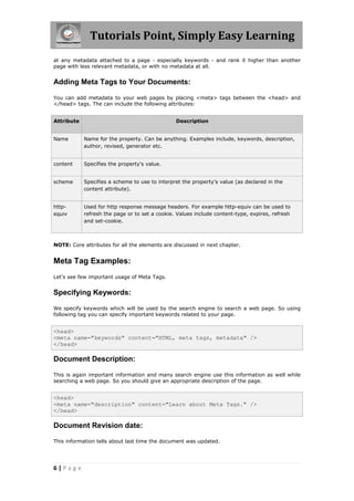 Tutorials Point, Simply Easy Learning
6 | P a g e
at any metadata attached to a page - especially keywords - and rank it higher than another
page with less relevant metadata, or with no metadata at all.
Adding Meta Tags to Your Documents:
You can add metadata to your web pages by placing <meta> tags between the <head> and
</head> tags. The can include the following attributes:
Attribute Description
Name Name for the property. Can be anything. Examples include, keywords, description,
author, revised, generator etc.
content Specifies the property's value.
scheme Specifies a scheme to use to interpret the property's value (as declared in the
content attribute).
http-
equiv
Used for http response message headers. For example http-equiv can be used to
refresh the page or to set a cookie. Values include content-type, expires, refresh
and set-cookie.
NOTE: Core attributes for all the elements are discussed in next chapter.
Meta Tag Examples:
Let's see few important usage of Meta Tags.
Specifying Keywords:
We specify keywords which will be used by the search engine to search a web page. So using
following tag you can specify important keywords related to your page.
<head>
<meta name="keywords" content="HTML, meta tags, metadata" />
</head>
Document Description:
This is again important information and many search engine use this information as well while
searching a web page. So you should give an appropriate description of the page.
<head>
<meta name="description" content="Learn about Meta Tags." />
</head>
Document Revision date:
This information tells about last time the document was updated.
 