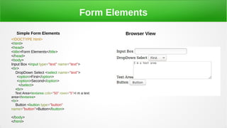 Form Elements
Simple Form Elements
<!DOCTYPE html>
<html>
<head>
<title>Form Elements</title>
</head>
<body>
Input Box <input type="text" name="text">
<br>
DropDown Select <select name="text">
<option>First</option>
<option>Second</option>
</select>
<br>
Text Area<textarea cols="50" rows="5">I m a text
area</textarea>
<br>
Button <button type="button"
name="button">Button</button>
</body>
</html>
Browser View
 