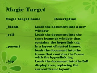 Magic Target
Magic target name Description
_blank Loads the document into a new
window
_self Loads the document into the
same frame or window that
contains the hyperlink tag.
_parent In a layout of nested frames,
loads the document into the
frame that contains the frame
with the hyperlink tag.
_top Loads the document into the full
display area, replacing the
current frame layout.
 