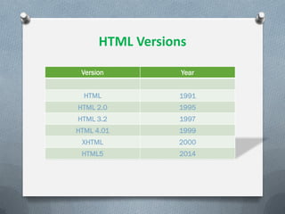 Html tutorials-infotech aus | PPT