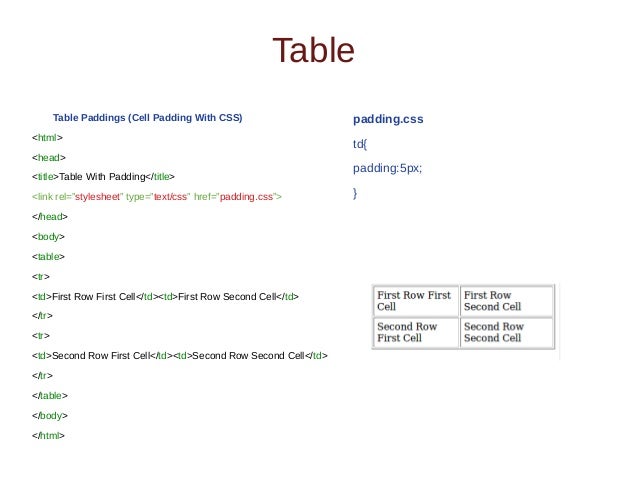 HTML 5 Simple Tutorial Part 2