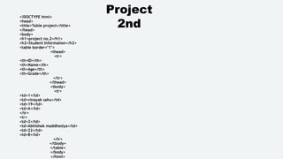 Htmlunit HTML basics of HTML for students of eng1.ppt