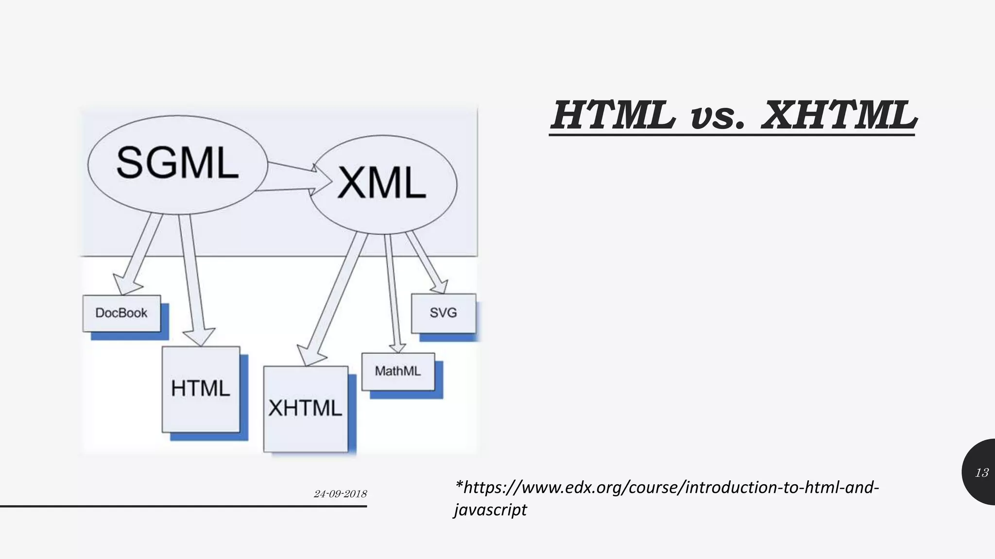 HTML vs. XHTML
24-09-2018
13
*https://www.edx.org/course/introduction-to-html-and-
javascript
 