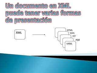 Html Vs Xml | PPT