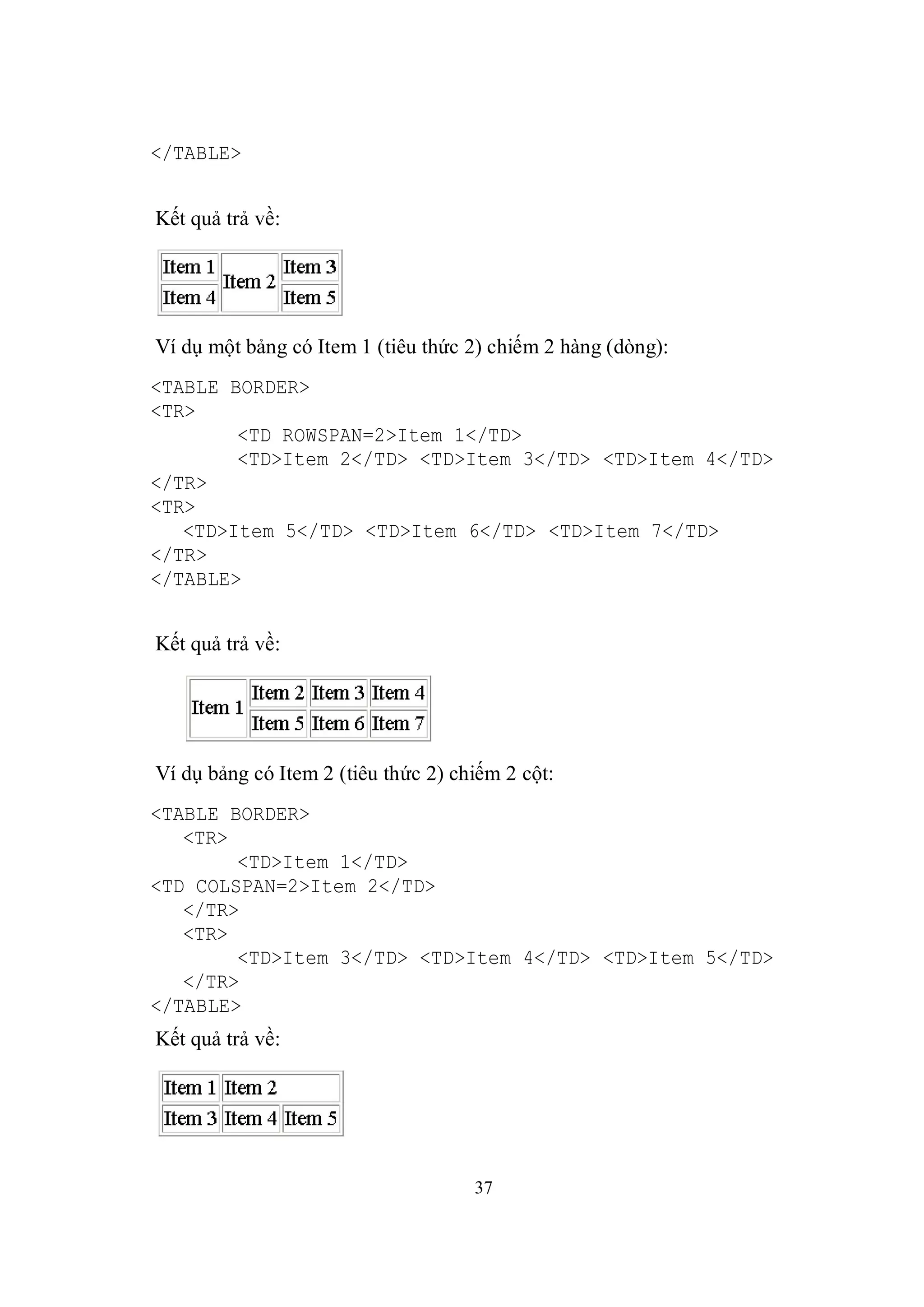</TABLE>


Kết quả trả về:




Ví dụ một bảng có Item 1 (tiêu thức 2) chiếm 2 hàng (dòng):
<TABLE BORDER>
<TR>
        <TD ROWSPAN=2>Item 1</TD>
        <TD>Item 2</TD> <TD>Item 3</TD> <TD>Item 4</TD>
</TR>
<TR>
   <TD>Item 5</TD> <TD>Item 6</TD> <TD>Item 7</TD>
</TR>
</TABLE>


Kết quả trả về:




Ví dụ bảng có Item 2 (tiêu thức 2) chiếm 2 cột:
<TABLE BORDER>
   <TR>
        <TD>Item 1</TD>
<TD COLSPAN=2>Item 2</TD>
   </TR>
   <TR>
        <TD>Item 3</TD> <TD>Item 4</TD> <TD>Item 5</TD>
   </TR>
</TABLE>
Kết quả trả về:




                                     37
 