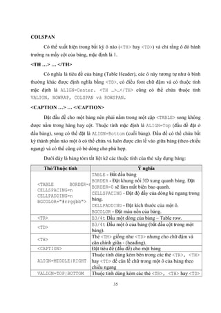 COLSPAN
      Có thể xuất hiện trong bất kỳ ô nào (<TH> hay <TD>) và chỉ rằng ô đó bành
trướng ra mấy cột của bảng, mặc định là 1.
<TH …> … </TH>
      Có nghĩa là tiêu đề của bảng (Table Header), các ô này tương tự như ô bình
thường khác được định nghĩa bằng <TD>, có điều font chữ đậm và có thuộc tính
mặc định là ALIGN=Center. <TH …>…</TH> cũng có thể chứa thuộc tính
VALIGN, NOWRAP, COLSPAN và ROWSPAN.

<CAPTION …> … </CAPTION>
      Đặt đầu đề cho một bảng nên phải nằm trong một cặp <TABLE> song không
được nằm trong hàng hay cột. Thuộc tính mặc định là ALIGN=Top (đầu đề đặt ở
đầu bảng), song có thể đặt là ALIGN=Bottom (cuối bảng). Đầu đề có thể chứa bất
kỳ thành phần nào một ô có thể chứa và luôn được căn lề vào giữa bảng (theo chiều
ngang) và có thể cũng có bẻ dòng cho phù hợp.
      Dưới đây là bảng tóm tắt liệt kê các thuộc tính của thẻ xây dựng bảng:

      Thẻ/Thuộc tính                                Ý nghĩa
                        TABLE - Bắt đầu bảng
                        BORDER - Đặt khung nổi 3D xung quanh bảng. Đặt
   <TABLE      BORDER=n
                        BORDER=0 sẽ làm mất biên bao quanh.
   CELLSPACING=n
                        CELLSPACING - Đặt độ dầy của dòng kẻ ngang trong
   CELLPADDING=n
   BGCOLOR="#rrggbb"> bảng.
                        CELLPADDING - Đặt kích thước của một ô.
                        BGCOLOR - Đặt màu nền của bảng.
   <TR>                 B3/4t Đầu một dòng của bảng – Table row.
                        B3/4t Đầu một ô của bảng (bắt đầu cột trong một
   <TD>
                        bảng).
                        Thẻ <TH> giống như <TD> nhưng cho chữ đậm và
   <TH>
                        căn chính giữa - (heading).
   <CAPTION>            Đặt tiêu đề (đầu đề) cho một bảng
                        Thuộc tính dùng kèm bên trong các thẻ <TR>, <TH>
   ALIGN=MIDDLE|RIGHT hay <TD> để căn lề chữ trong một ô của bảng theo
                        chiều ngang
   VALIGN=TOP|BOTTOM    Thuộc tính dùng kèm các thẻ <TR>, <TH> hay <TD>

                                        35
 