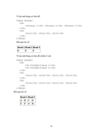 Ví dụ một bảng có tiêu đề:
  <TABLE BORDER>
     <TR>
          <TH>Head 1</TH> <TH>Head 2</TH> <TH>Head 3</TH>
     </TR>
     <TR>
          <TD>D</TD> <TD>E</TD> <TD>F</TD>
     </TR>
  </TABLE>
   Kết quả trả về:




   Ví dụ một bảng có tiêu đề chiếm 2 cột:
  <TABLE BORDER>
     <TR>
          <TH COLSPAN=2>Head 1</TH>
          <TH COLSPAN=2>Head 2</TH>
     </TR>
     <TR>
          <TD>A</TD> <TD>B</TD> <TD>C</TD> <TD>D</TD>
     </TR>
     <TR>
          <TD>E</TD> <TD>F</TD> <TD>G</TD> <TD>H</TD>
     </TR>
  </TABLE>
Kết quả trả về:




                                       38
 