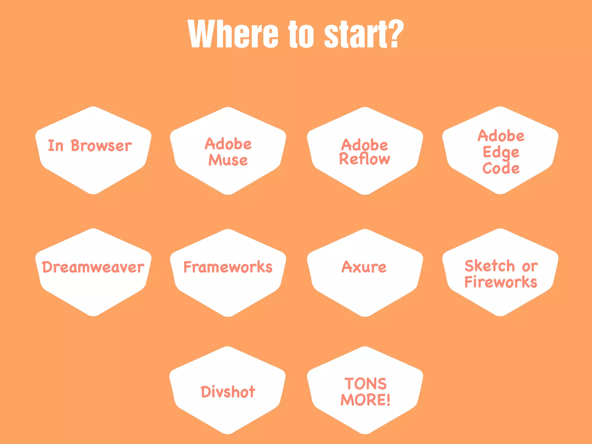 In Browser Adobe
Muse
Adobe
Reﬂow
Adobe
Edge
Code
Where to start?
Dreamweaver Frameworks Axure Sketch or
Fireworks
Divshot
TONS
MORE!
 