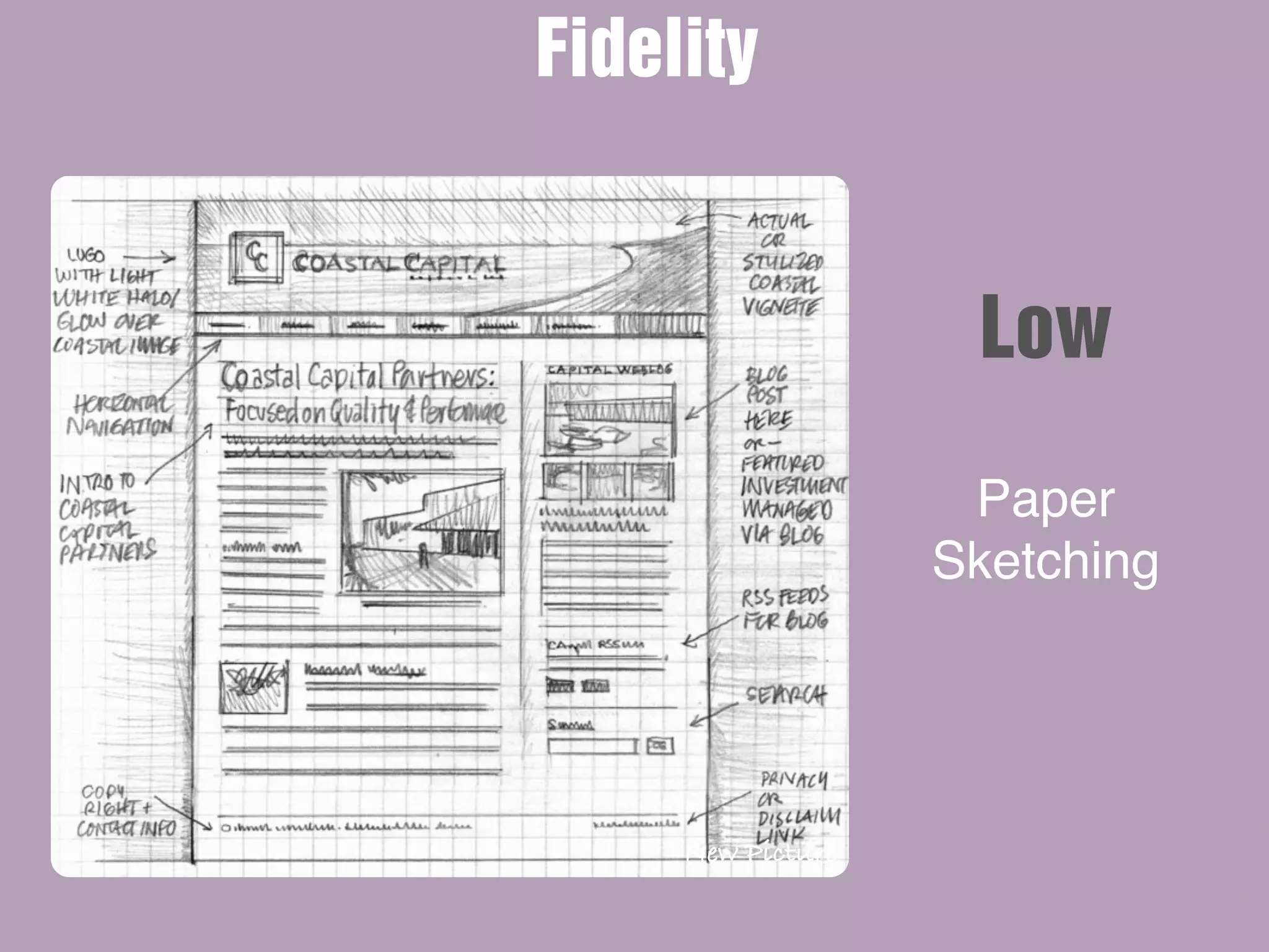 New Picture
Paper
Sketching
Fidelity
Low
 