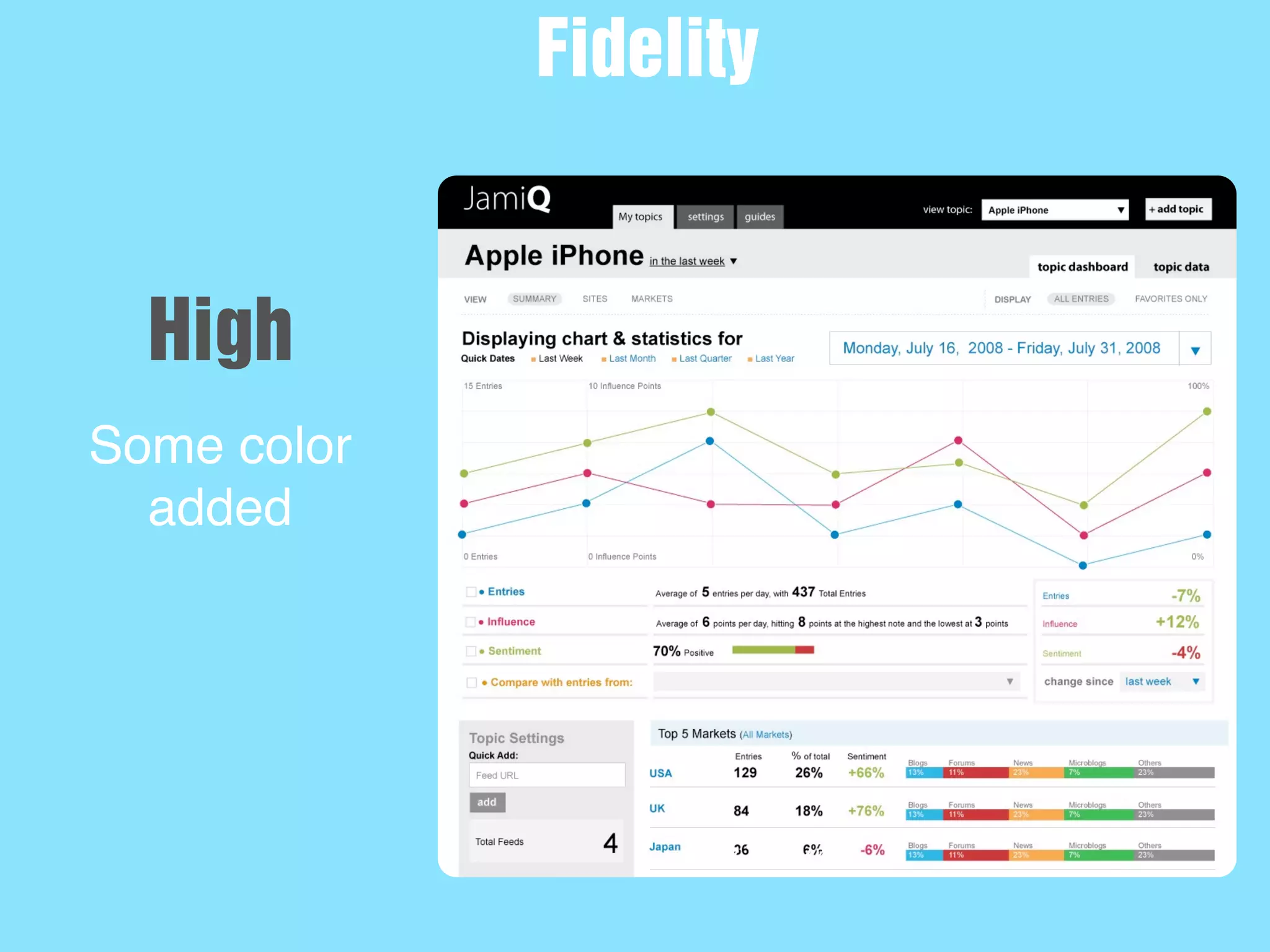 New Picture
Some color
added
Fidelity
High
 