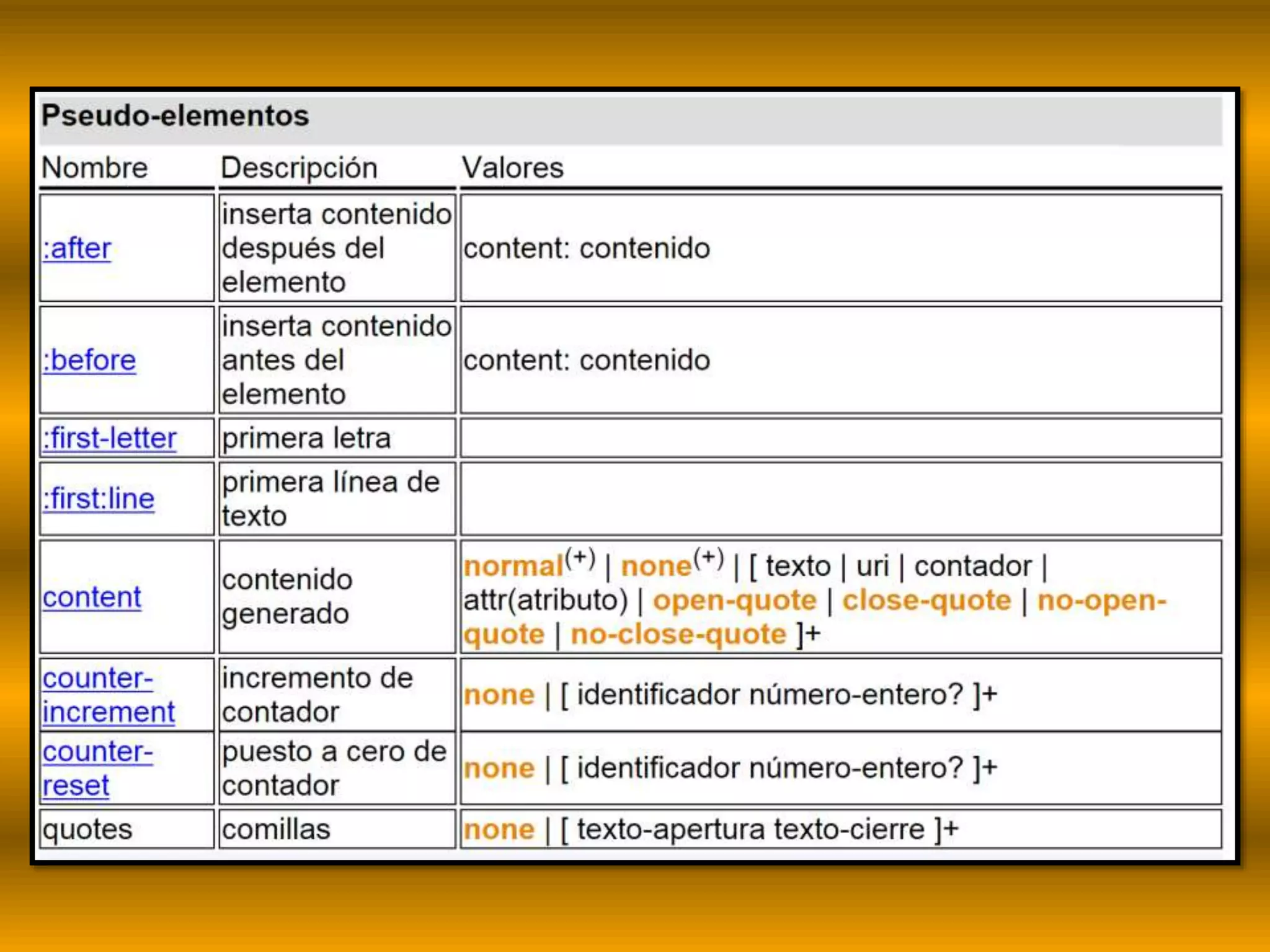 codigos Html y css