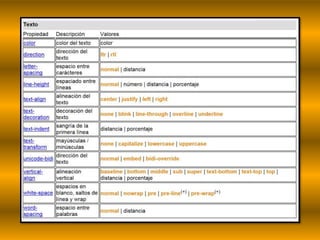 Codigo Html Y Css codigos Html y css | PPTX