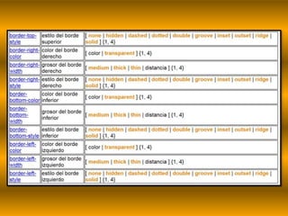 Codigo Html Y Css codigos Html y css | PPTX