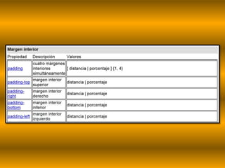 Codigo Html Y Css codigos Html y css | PPTX