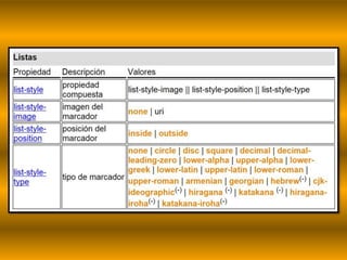 Codigo Html Y Css codigos Html y css | PPTX