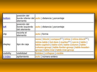 codigos Html y css | PPTX