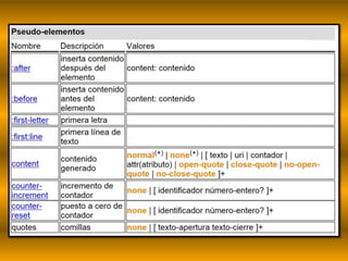 codigos Html y css | PPTX