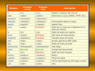 Codigo Html Y Css codigos Html y css | PPTX