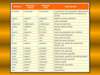 Codigo Html Y Css codigos Html y css | PPTX