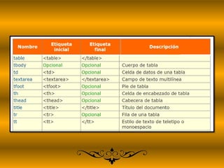 Codigo Html Y Css codigos Html y css | PPTX