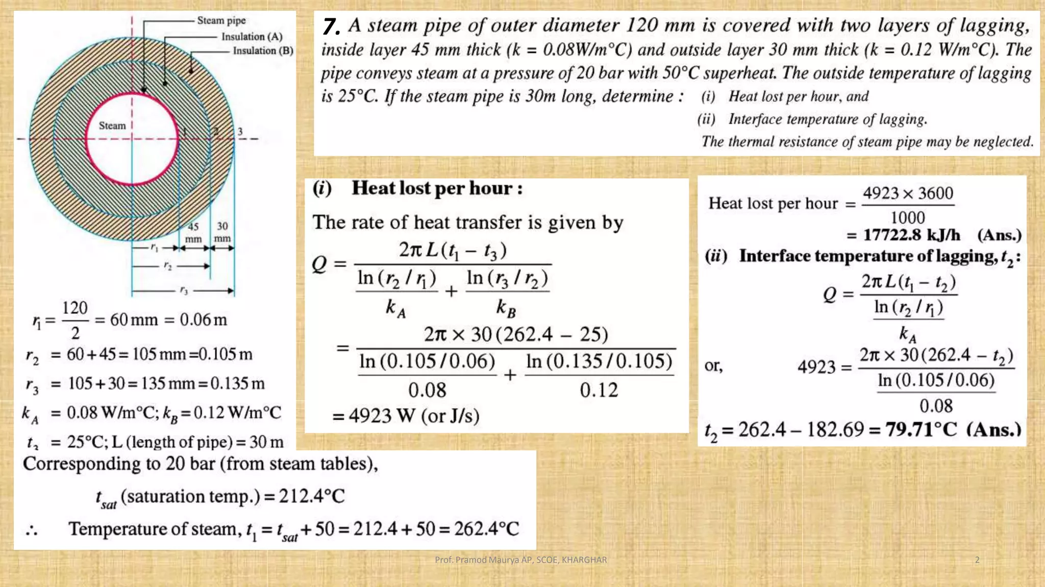 HEAT TRANSFER STEADY STATE HEAT CONDUCTION NUMERICALS part3 PPT