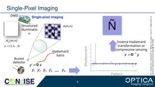 Optical Metrology Presentation Single pixel autofocus | PPTX