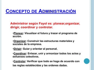 CONCEPTO DE ADMINISTRACIÓN 
Administrar según Fayol es: planear,organizar, 
dirigir, coordinar y controlar. 
•Planear: Visualizar el futuro y trazar el programa de 
acción. 
•Organizar: Construir las estructuras materiales y 
sociales de la empresa. 
•Dirigir: Guiar y orientar al personal. 
•Coordinar: Enlazar, unir y armonizar todos los actos y 
esfuerzos colectivos. 
•Controlar: Verificar que todo se haga de acuerdo con 
las reglas establecidas y las ordenes dadas. 
 