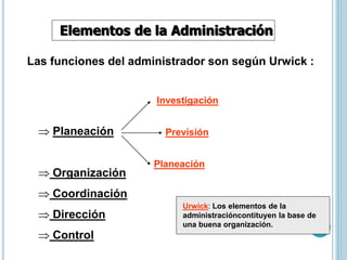 Elementos de la Administración 
Las funciones del administrador son según Urwick : 
 Planeación 
 Organización 
 Coordinación 
 Dirección 
 Control 
Investigación 
Previsión 
Planeación 
Urwick: Los elementos de la 
administracióncontituyen la base de 
una buena organización. 
 