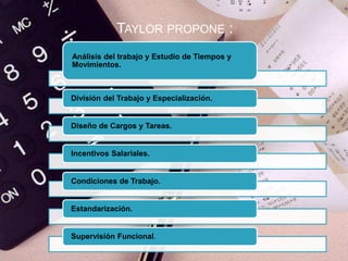 TAYLOR PROPONE : 
Análisis del trabajo y Estudio de Tiempos y 
Movimientos. 
División del Trabajo y Especialización. 
Diseño de Cargos y Tareas. 
Incentivos Salariales. 
Condiciones de Trabajo. 
Estandarización. 
Supervisión Funcional. 
 