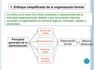 1. Enfoque simplificado de la organización formal 
La crítica se le hace a la visión simplista y reduccionista de la 
actividad organizacional, debido a que los autores clásicos 
conciben la organización en término lógicos, formales, rígidos y 
abstractos. 
Principios 
generales de la 
administración 
Organización 
formal 
Máxima 
Eficiencia 
División del 
trabajo 
Especialización 
Unidad de 
mando 
Amplitud 
de control 
 
